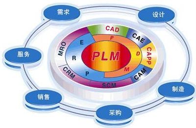 有效預(yù)防無(wú)法根治的全國(guó)性安全問(wèn)題 銷(xiāo)售與技術(shù)服務(wù)的雙重策略