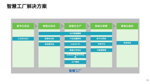 制造業(yè)數(shù)字化轉(zhuǎn)型解決方案全景圖及行業(yè)應(yīng)用