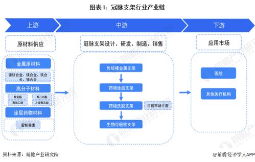 冠脈支架行業(yè)產(chǎn)業(yè)鏈全景梳理及區(qū)域熱力地圖分析