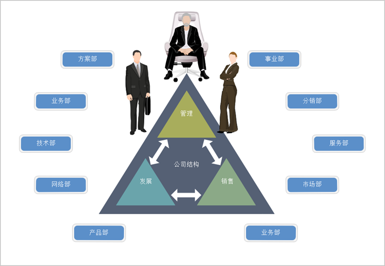 高效賦能團隊管理 基于數(shù)據(jù)的組織結(jié)構(gòu)圖制作軟件