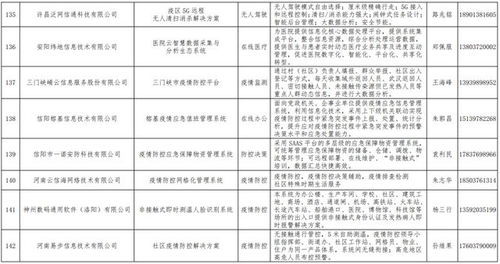 喜報！我司生物疫情防控系統入選河南省工信廳推薦名錄