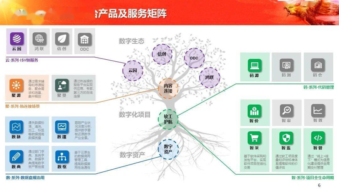 重構軟件鏈路，融合共治數字經濟——中軟國際陳宇紅出席2021中國軟件產業年會