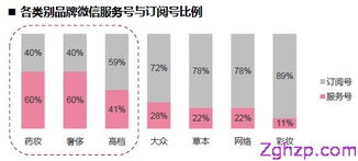 化妝品社交媒體之爭 未來戰場誰主沉浮