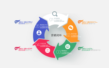 從內容到生態 自媒體與社交媒體行業的融合發展趨勢