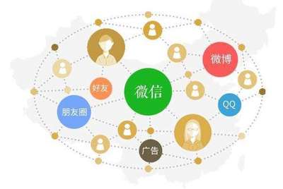 教育行業如何借助小程序與社交媒體開拓新市場