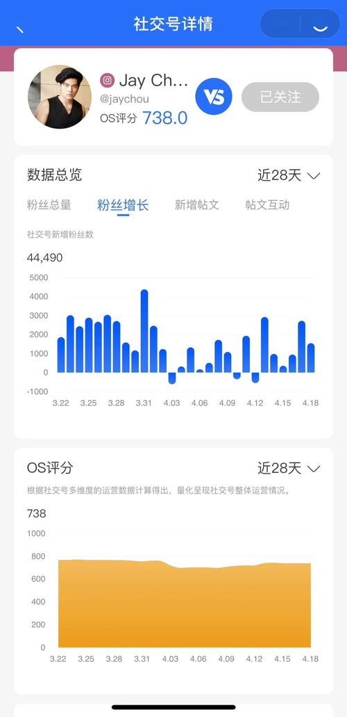 從聽歌到互動 全球音樂產業社交媒體洞察與小程序的出海攻略